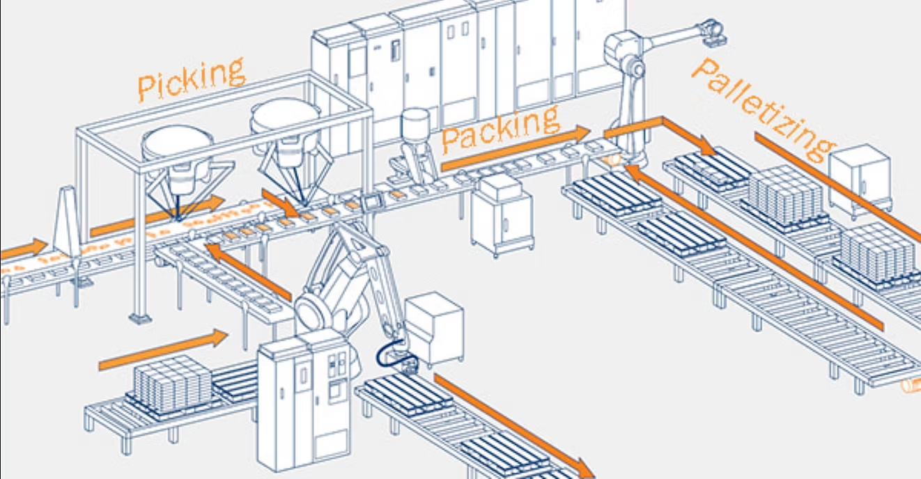 Packaging Line Layout: How to Improve Workflow and Reduce Bottlenecks