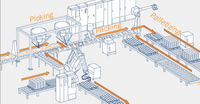 Packaging Line Layout: How to Improve Workflow and Reduce Bottlenecks