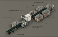 The Growing Need for Automation in the U.S. Packaging Industry