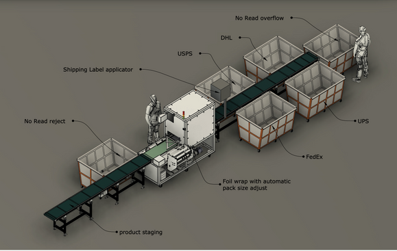 The Growing Need for Automation in the U.S. Packaging Industry
